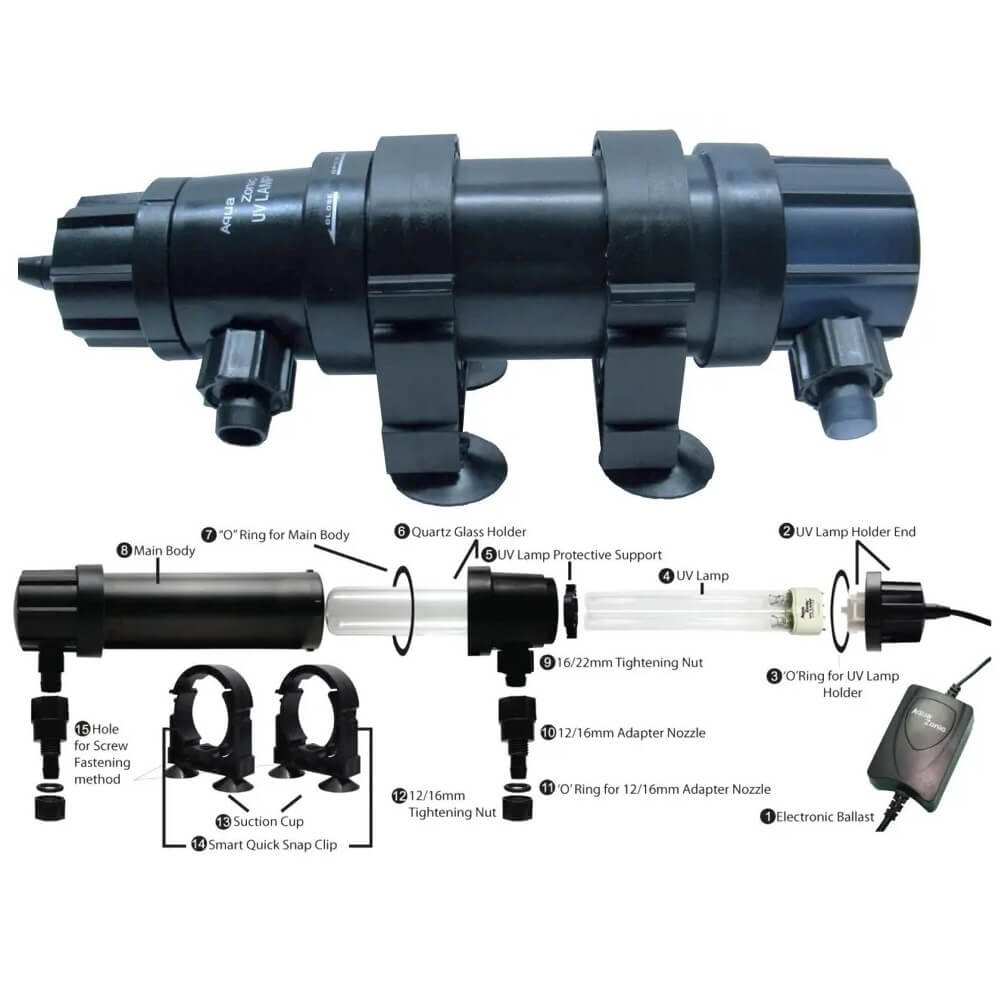 Lampa cu ultraviolete Aqua Zonic 18W 7 Lampa cu ultraviolete Aqua Zonic 18W, lampa ultraviolete dezinfectie si sterilizare acvariu si iaz, asigura filtre UV eficiente pentru apa curata. Lampa cu ultraviolete Aqua Zonic 18W este esentiala pentru pasionatii de acvaristica si proprietarii de iazuri care doresc sa mentina o apa curata si sanatoasa. Aceasta lampa ultraviolete dezinfectie si sterilizare acvariu si iaz ofera performante superioare prin utilizarea tehnologiei UV, asigurand un mediu acvatic clar si lipsit de bacterii si alge daunatoare. Beneficiile utilizarii lampii cu ultraviolete Aqua Zonic 18W Lampa cu UV-C Aqua Zonic 18W este special conceputa pentru a asigura o apa limpede in acvarii de pana la 1500 de litri si iazuri de pana la 20000 de litri. Folosind aceasta lampa UV, vei reduce semnificativ turbiditatea apei, cauzata de algele verzi si bacterii, oferind un mediu sigur si sanatos pentru vietuitoarele acvatice. Caracteristici ale lampii cu ultraviolete Aqua Zonic 18W Putere si eficienta: Cu o putere de 18W, aceasta lampa UV este ideala pentru diverse dimensiuni de acvarii si iazuri. Spectru UV de 250 nm: Lungimea de unda de 250 nm este eficienta in distrugerea algelor verzi si bacteriilor, asigurand o apa limpede. Fara efecte secundare: Utilizarea acestei lampi UV nu prezinta riscuri pentru mediul acvatic, fiind complet sigura pentru pesti si plante. Reducerea riscului de infectii: Lampa scade semnificativ numarul total de germeni, reducand astfel riscul de infectii in acvarii si iazuri. Sistem de siguranta: Lampa este dotata cu un sistem de oprire automata pentru a preveni functionarea accidentala cand este deschisa. Usor de instalat: Cu un cablu de alimentare de 5 metri, instalarea este simpla si flexibila. Design robust: Fabricata din materiale de inalta calitate, lampa este durabila si rezistenta la utilizarea indelungata. De ce sa alegi lampa cu ultraviolete Aqua Zonic 18W? Alegerea unei lampi UV pentru iazuri si acvarii este esentiala pentru a mentine un mediu acvatic sanatos. Lampa cu ultraviolete Aqua Zonic 18W este o solutie eficienta si accesibila pentru filtrarea UV in iazuri si acvarii. Cu aceasta lampa, apa ramane limpede, iar pestii si plantele sunt protejati de bacterii si alge daunatoare. Aceasta lampa UV este perfecta pentru cei care doresc o apa limpede si curata fara a compromite sanatatea pestilor si a plantelor. Prin utilizarea filtrului UV, rata imbolnavirii pestilor va scadea drastic, asigurand un mediu sanatos si atractiv vizual. Cum functioneaza lampa cu ultraviolete Aqua Zonic 18W? Lampa cu ultraviolete Aqua Zonic 18W emite radiatii UVC, care sunt cunoscute pentru capacitatea lor de a steriliza apa prin distrugerea microorganismelor daunatoare. Aceasta lampa UV sterilizare acvariu si iaz este extrem de eficienta in reducerea numarului de germeni si bacterii, prevenind astfel turbiditatea apei si mentinand claritatea acesteia. Alege lampa cu ultraviolete Aqua Zonic 18W pentru a te bucura de o apa limpede si sanatoasa in acvariul sau iazul tau. Aceasta lampa ultraviolete dezinfectie si sterilizare este solutia ideala pentru mentinerea unui mediu acvatic curat si sigur.