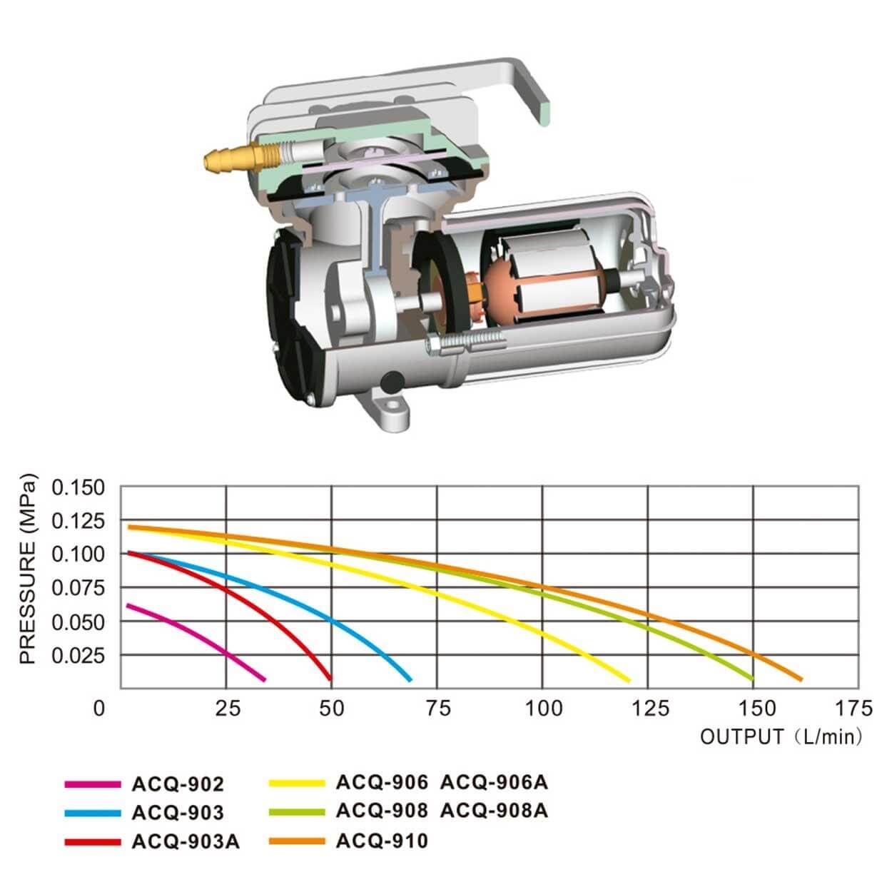 Compresor aer 12V acvariu iaz transport 120 L/min 11 Compresor aer 12V acvariu iaz transport 120 L/min, ideal pentru aerare piscicola, compresor aer transport peste, aerator 12V, pompa aer 12V fiabila Descopera eficienta si fiabilitatea compresorului aer 12V acvariu iaz transport 120 L/min, ideal pentru aerare piscicola. Acest compresor aer transport peste, cu un debit impresionant de 120 litri pe minut, este solutia perfecta pentru oxigenarea apei in acvarii, iazuri si in timpul transportului pestelui viu. Acest aerator 12V este esential pentru orice sistem de aerare, asigurand oxigenul necesar pentru sanatatea pestilor tai. Functioneaza la 12V, ceea ce il face usor de conectat la bateria masinii sau la un panou solar, fiind perfect pentru utilizarea in aer liber sau in timpul transportului piscicol. Caracteristici cheie ale compresorului aer 12V: Performanta superioara: Debit de 120 litri pe minut pentru o aerare optima. Versatilitate: Ideal pentru acvarii, iazuri, crescatorii de peste si transportul piscicol. Constructie durabila: Carcasa din aluminiu turnat pentru o dispersie excelenta a caldurii. Eficienta energetica: Consum redus de energie si intretinere minima, fara utilizarea uleiului. Presiune ridicata: Performante remarcabile la adancimi de pana la 3 metri. Acest compresor de aer 12V este proiectat pentru a rezista la uzura, cu frecare redusa in camera pistonului, garantand durabilitatea si eficienta in utilizare. Pachetul include compresorul, un teu distribuitor de aer cu iesiri pentru furtun de 4/6 mm si furtunul necesar pentru conectare. Specificatii tehnice: Brand: BOYU Model: ACQ-906 Voltaj: 12 V Numarul iesirilor de aer: 1 iesire Presiune: 0,12 MPa Putere: 60 W Debit aerare/minut: 120 litri pe minut Accesorii Incluse: Compresorul vine cu un teu distribuitor de aer si furtunuri compatibile pentru o instalare rapida si usoara. Dimensiuni: 233 x 110 x 133 mm Alege compresorul aer 12V acvariu iaz transport 120 L/min pentru o solutie fiabila, eficienta si economica de aerare si oxigenare a apei. Acest compresor este solutia ideala pentru a mentine un mediu acvatic sanatos si bine oxigenat, fie ca este vorba de acvarii, iazuri sau transportul pestilor. Designul sau robust si eficient asigura o performanta constanta si de inalta calitate. Cu un debit de aer generos si o constructie durabila, acest model ofera fiabilitate si usurinta in utilizare, fiind un element esential in gestionarea optima a sistemelor de aerare piscicola. Ideal pentru cei care cauta o solutie profesionala si de incredere pentru nevoile acvatice.