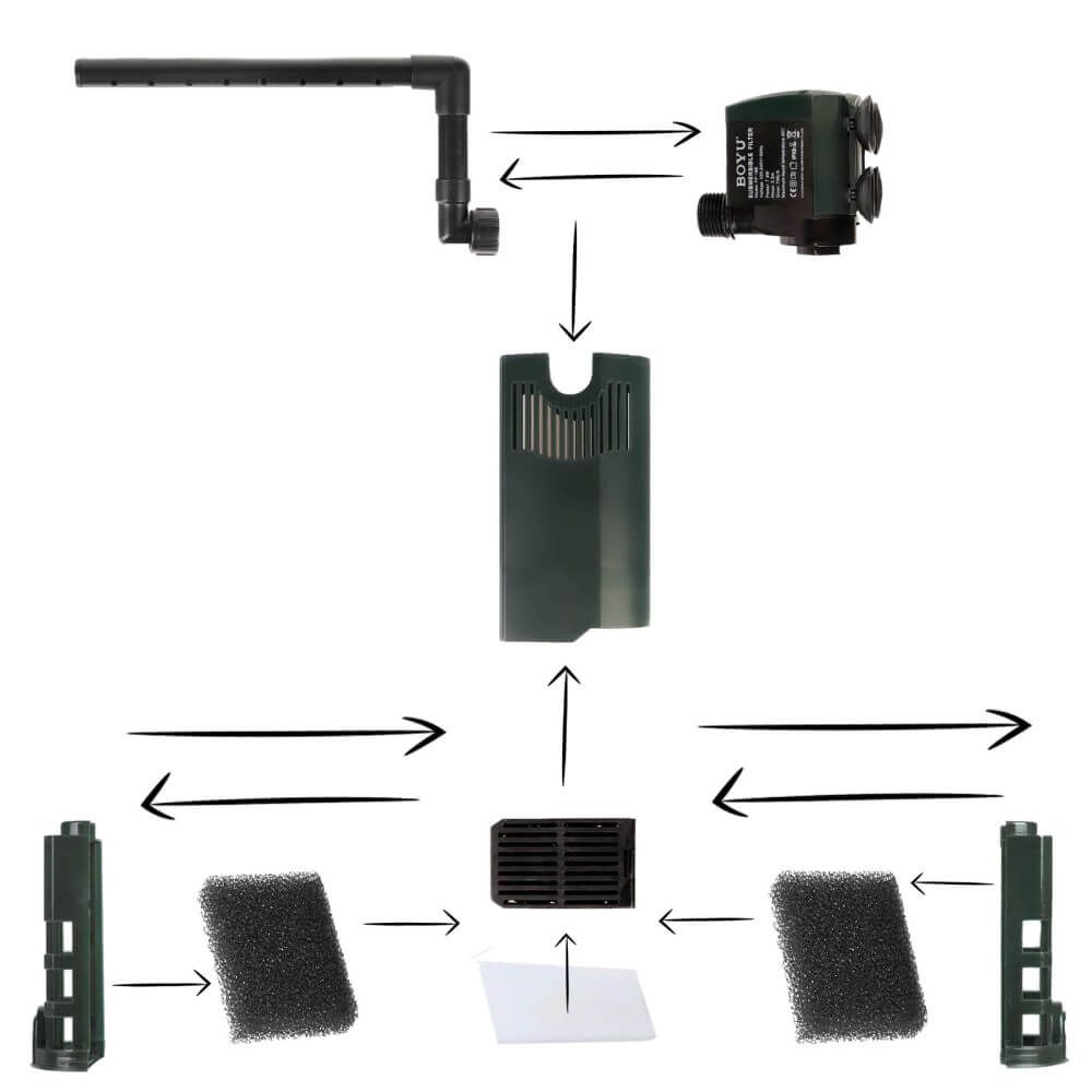 Filtru de apa pentru acvariu maxim 80 litri Boyu 7 Filtru de apa pentru acvariu Boyu FP-18E internal filter – ideal pentru acvarii de maxim 80 litri. Filtru acvariu electric, eficient si compact.