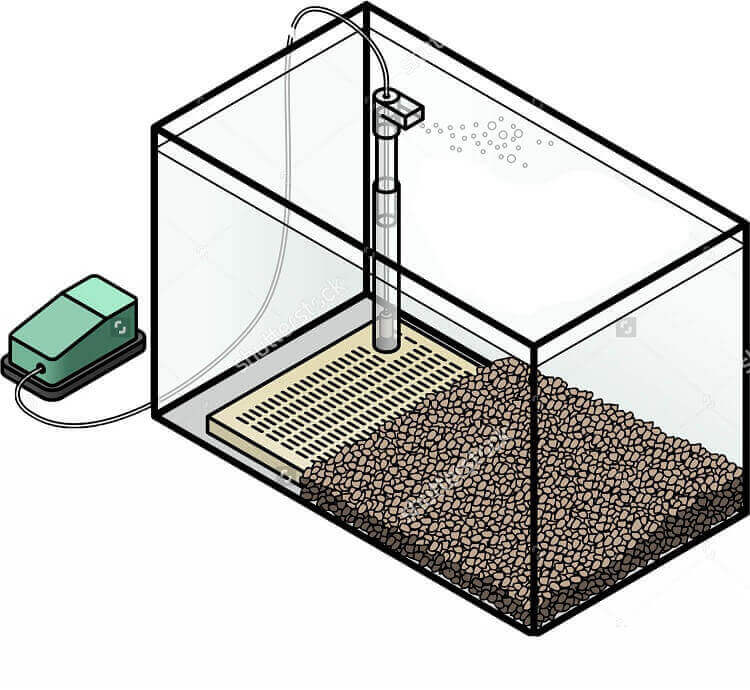 Filtru de fund Boyu 110,5 cm X 27,5 cm