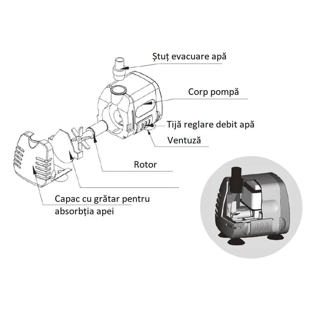 Pompa submersibila acvariu sau arteziana mica 5 Pompa submersibila acvariu sau arteziana mica, o pompa fantana arteziana mica cu dimensiuni reduse si debitul reglabil ce fac din acesta alegerea ideala. Pompa de apă acvariu sau fântână arteziană Boyu SP-602 Submersible Pump este o pompă de apă submersibilă de cea mai bună calitate. Pompa submersibila acvariu sau arteziana mica ce se poate folosi în egală măsură atât pentru fântânile arteziene, crearea unor căderi de apă cât și acvarii de apă dulce ca powerhead sau pompă a diverselor sisteme de filtrare. Este recomandata de asemenea celor ce vor sa isi construiasca o mini fantana arteziana de gradina. Nu ramane decat sa i se monteze un dispersor de apa pentru a se obtine efectul de fantana arteziana. Datorită dimensiunilor reduse, aceste pompe sunt deosebit de apreciate pentru eficiența și adaptabilitatea lor atunci când sunt instalate la acvariu în aproape orice filtru intern de tip „cutie”. Dimensiunile sale reduse nu împiedică această pompă să producă până la 340 de litri pe oră cu emisii reduse de zgomot și vibrații, fiind capabilă să asigure un debit și aerare suficientă chiar și în acvarii care depășesc 100 de litri. Detalii tehnice: Debit maxim: 340 l / h. Înălțimea coloanei maxime de apă ridicată: 0,6 metri. Consum electric: 6 W. Dimensiuni: Lungime = 6,2 cm. lățime = 4,9 cm. Înălțime = 7,2 cm. Pompa vine în cutie cu 2 ștuțuri de evacuare apă: Diametru exterior ștuț simplu evacuare apă = 13 mm. Diametru exterior ștuț evacuare apă cu admisie de aer = 8 mm. Lungimea cablului electric de alimentare = 190 cm. Voltaj: AC230V. Frecvența: 50 Hz. Se conectează la un furtun cu diametrul intern de 12 mm. Pompă prevazută cu cu reglaj al debitului de apă.