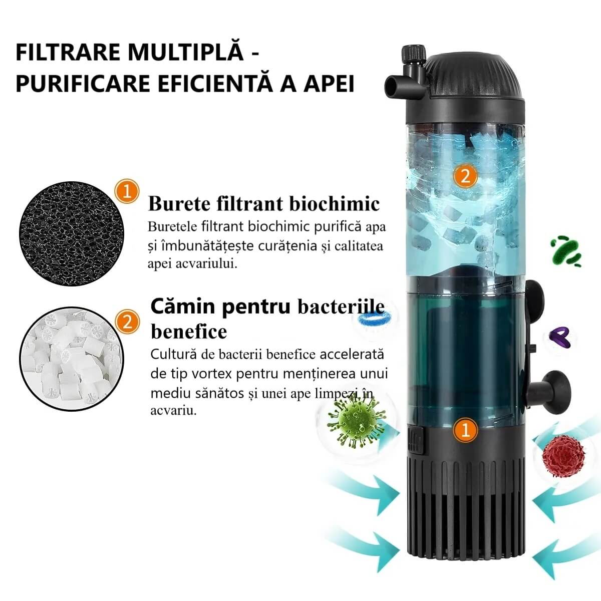 Filtru apa acvariu pesti, filtrare acvariu 5-50 l 15 Filtrare multipla pentru purificare eficienta. Filtru de acvariu intern cu burete biochimic si bacterii benefice. Pastreaza un mediu acvatic sanatos si echilibrat.