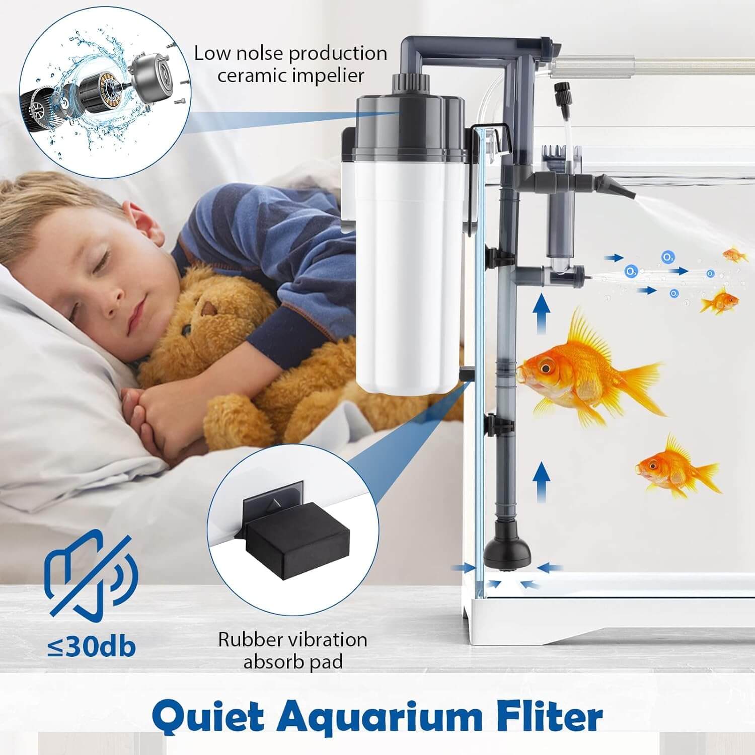 Filtru acvariu extern pentru 50 – 100 litri SOBO 500 l/h 11 Filtru acvariu extern pentru 50 – 100 litri SOBO, consum redus de energie. Filtru acvariu exterior compact, nivel in top filtre externe acvariu; echivalent cu filtru extern acvariu 100l si filtru extern acvariu 60 litri.