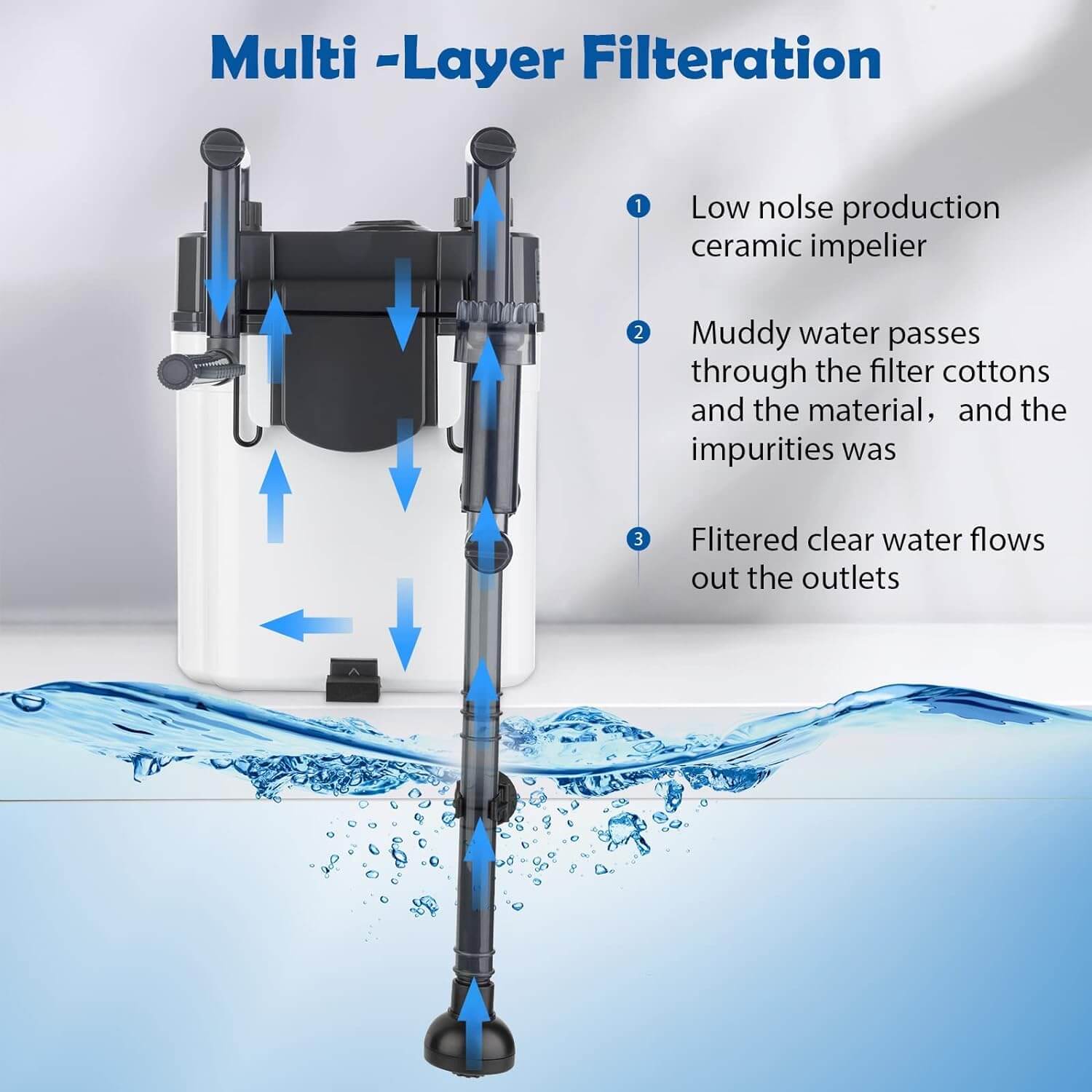 Filtru acvariu extern pentru 50 – 100 litri SOBO 500 l/h 9 Filtru acvariu extern pentru 50 – 100 litri SOBO cu suporte pentru mocheta interna. Filtru acvariu exterior eficient, din top filtre externe acvariu. Perfect si pentru filtru extern acvariu 100l sau acvariu 60 litri.